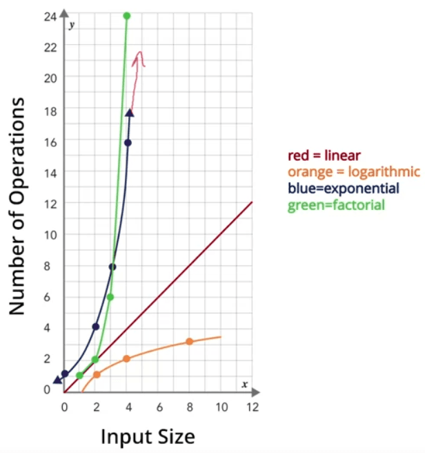 Time complexity comparison.png