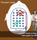 focus mode capture