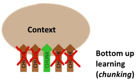 Context Bottom up learning (chunking)